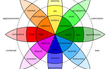 Neuro-Linguistic Programming case Study